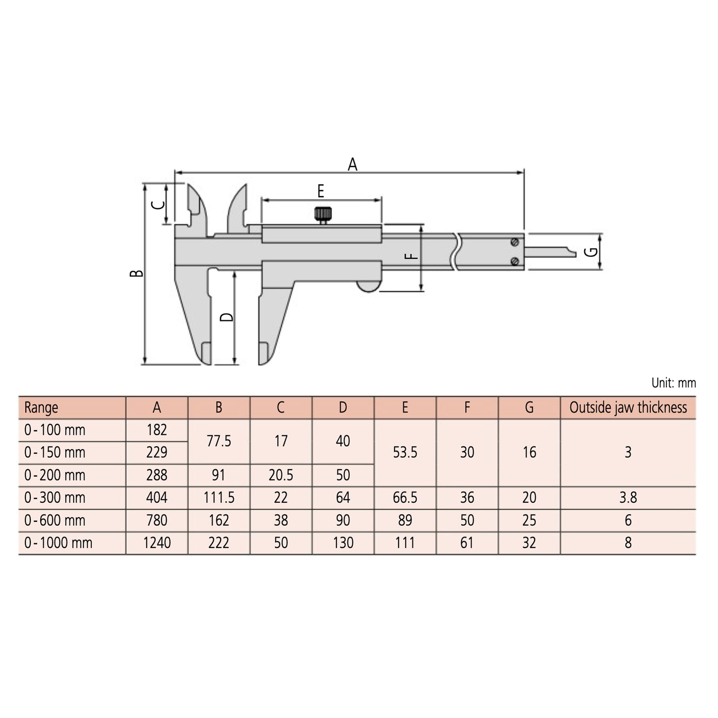 Mitutoyo 530-322 Vernier Caliper, Range 0-300mm, Graduation 0.05mm