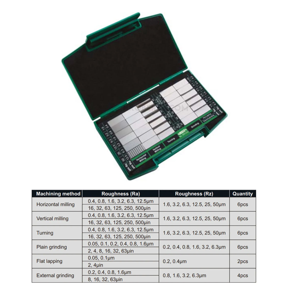 Insize ISR-CS2 30 Piece Surface Roughness Specimen Set