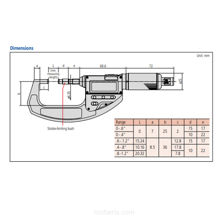 Mitutoyo 227-215-20 Digimatic Absolute Digital Adjustable Measuring Force Micrometer, Range 0-0.4" / 0-10.16mm, Resolution 0.00005" / 0.001mm, Non-Rotating Splindle with SPC Data Output